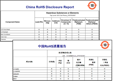  MDW China RoHS Disclosure Table